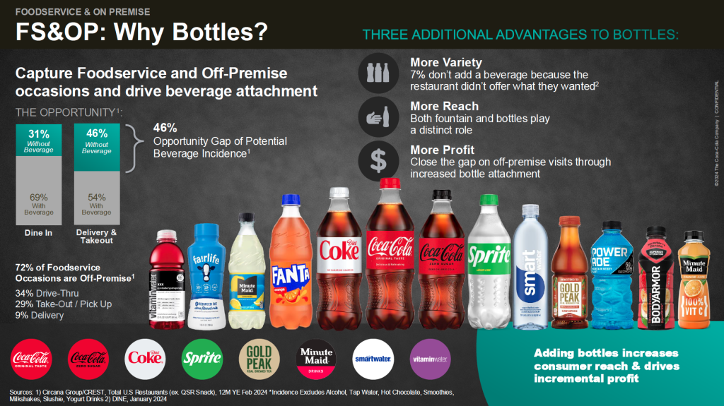 Why Bottles Sell Sheet